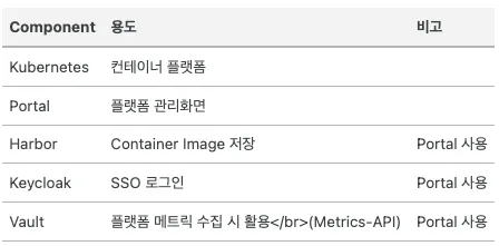 Core 기능