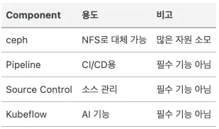 제외 컴포넌트